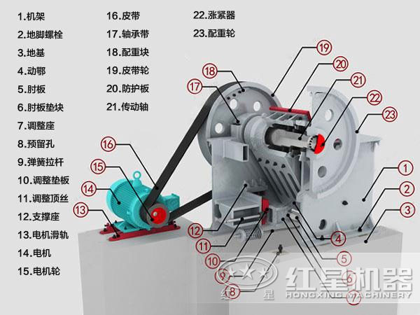 青石碎石機結構